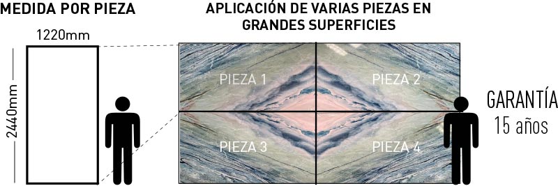 Mármol Digital de PVC Cuarzo / Pieza (1.22x2.44 m)